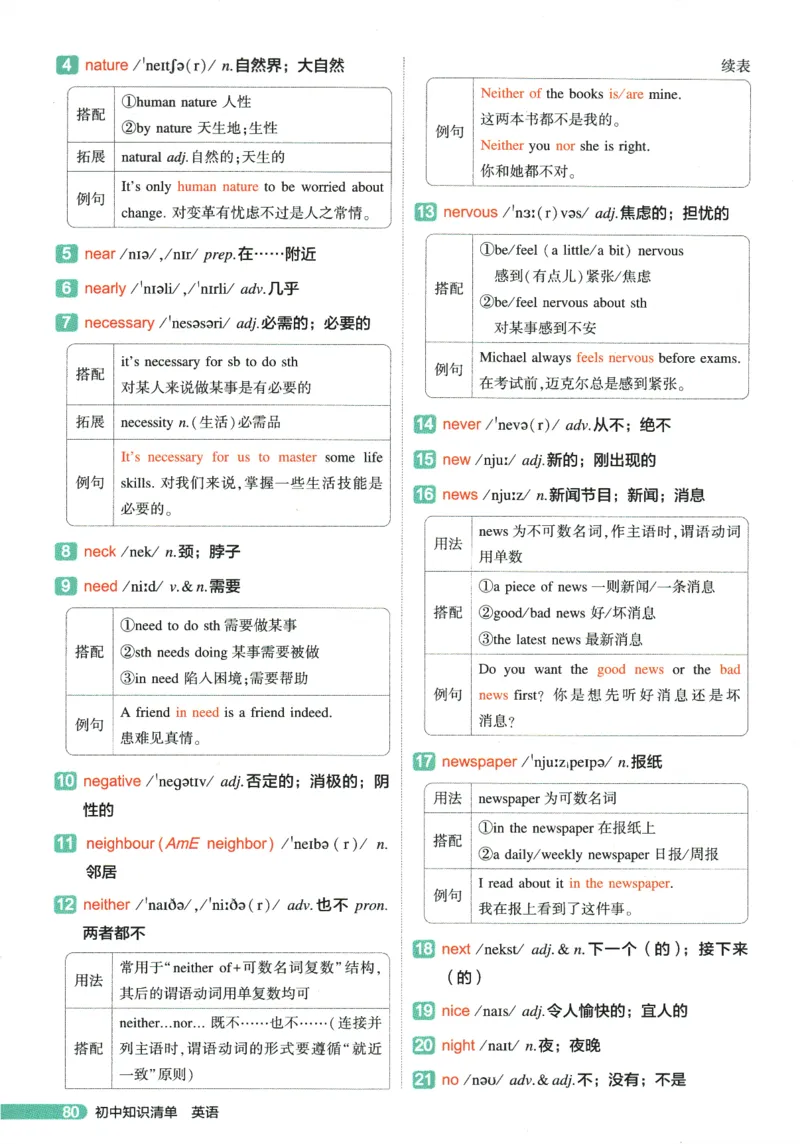 2026版53初中知识清单-英语