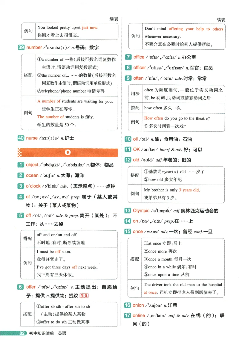 2026版53初中知识清单-英语