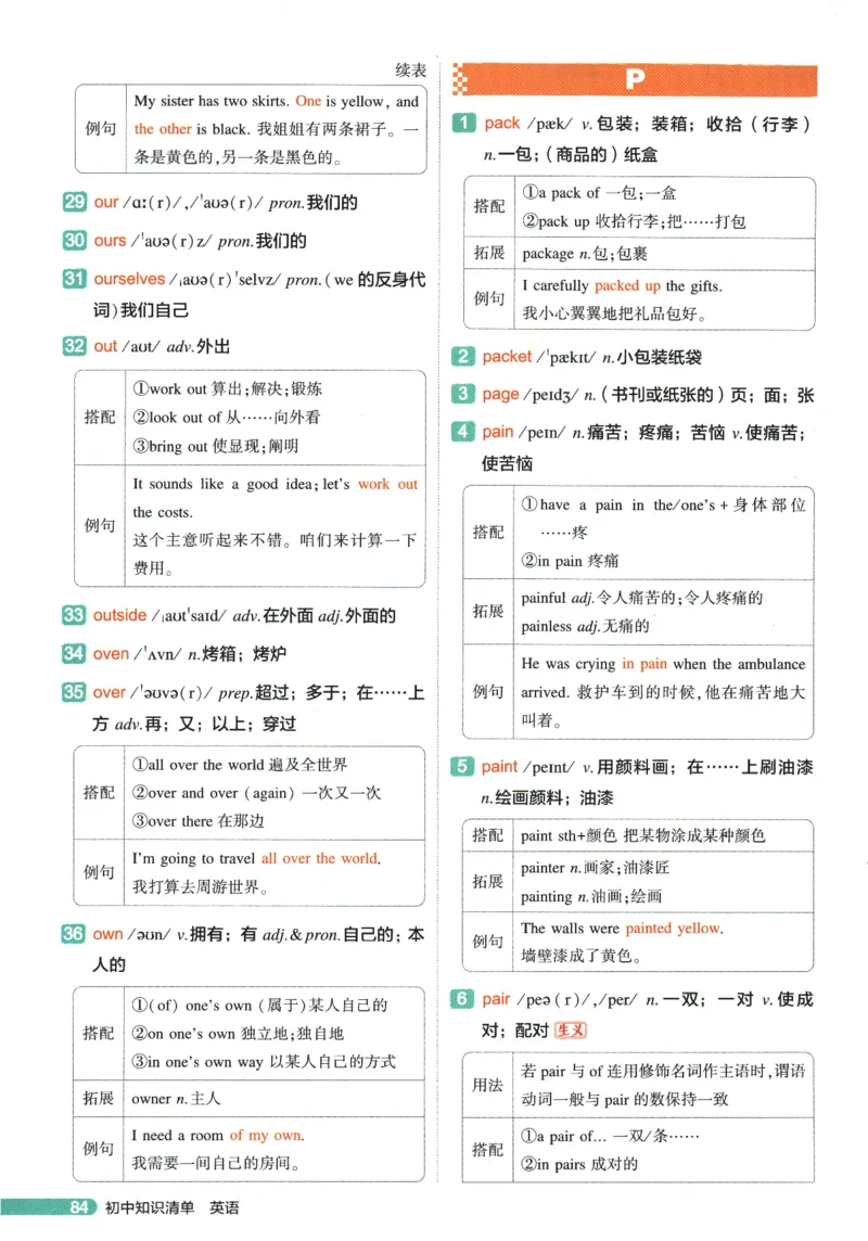 2026版53初中知识清单-英语