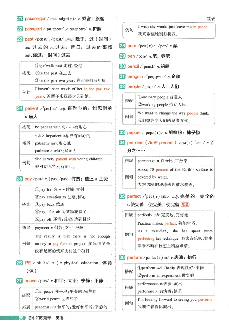 2026版53初中知识清单-英语