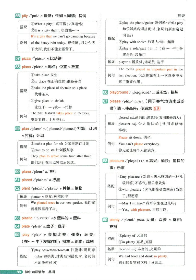 2026版53初中知识清单-英语