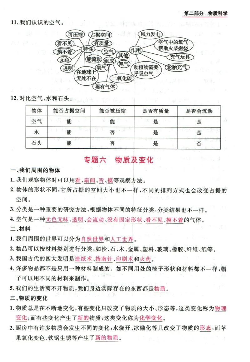 阳光同学教材知识梳理科学_2024年人教版小学数学一二三四五六年级上册下册期中期末试a0747_小学全科《同步练习+精品试卷》打包下载（1-6年级单元月考期中期末试卷）