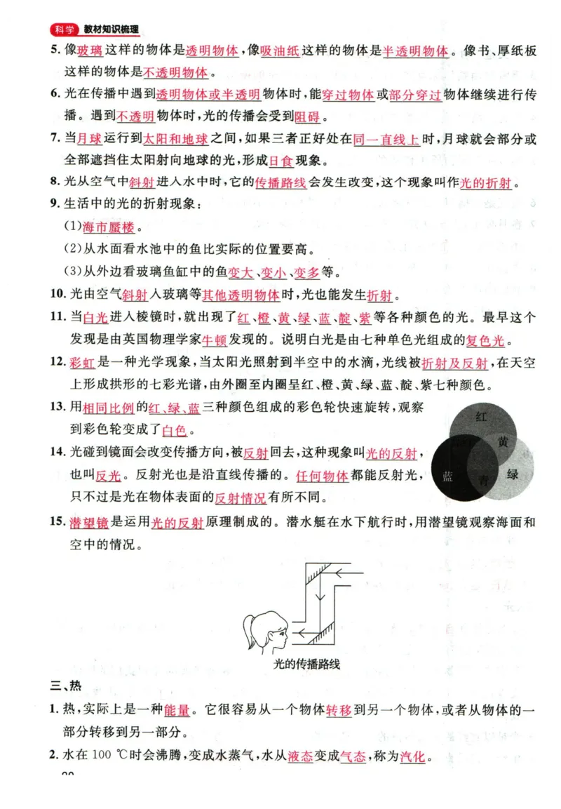 阳光同学教材知识梳理科学_2024年人教版小学数学一二三四五六年级上册下册期中期末试a0747_小学全科《同步练习+精品试卷》打包下载（1-6年级单元月考期中期末试卷）