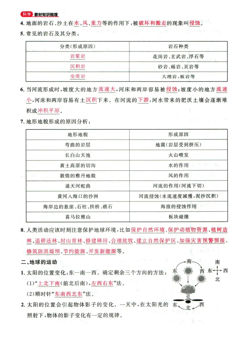 阳光同学教材知识梳理科学_2024年人教版小学数学一二三四五六年级上册下册期中期末试a0747_小学全科《同步练习+精品试卷》打包下载（1-6年级单元月考期中期末试卷）