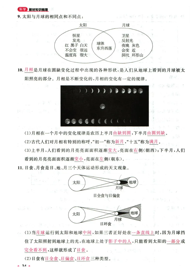 阳光同学教材知识梳理科学_2024年人教版小学数学一二三四五六年级上册下册期中期末试a0747_小学全科《同步练习+精品试卷》打包下载（1-6年级单元月考期中期末试卷）