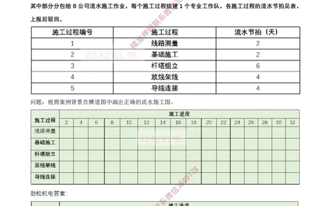 4月13日作业施工进度答案_2026年一级建造师_2026年一建机电_2025年一建机电SVIP_02-基础精讲✿高端面授✿深度强化_30-机电《全系VIP班》劲松SMR_作业_答案
