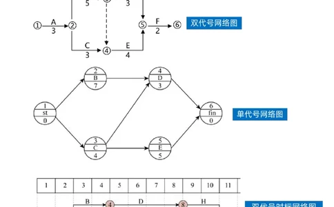 39-第4章-4.3.1-工程网络计划类型和编制程序_2026年一级建造师_2026年一建管理_2025年一建管理SVIP_02-基础精讲✿高端面授✿深度强化_10-管理《天一精讲班》金月、王少杰KL推荐