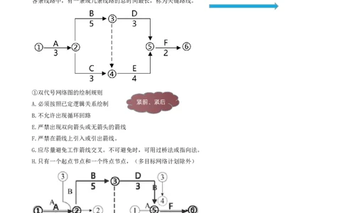 39-第4章-4.3.1-工程网络计划类型和编制程序_2026年一级建造师_2026年一建管理_2025年一建管理SVIP_02-基础精讲✿高端面授✿深度强化_10-管理《天一精讲班》金月、王少杰KL推荐