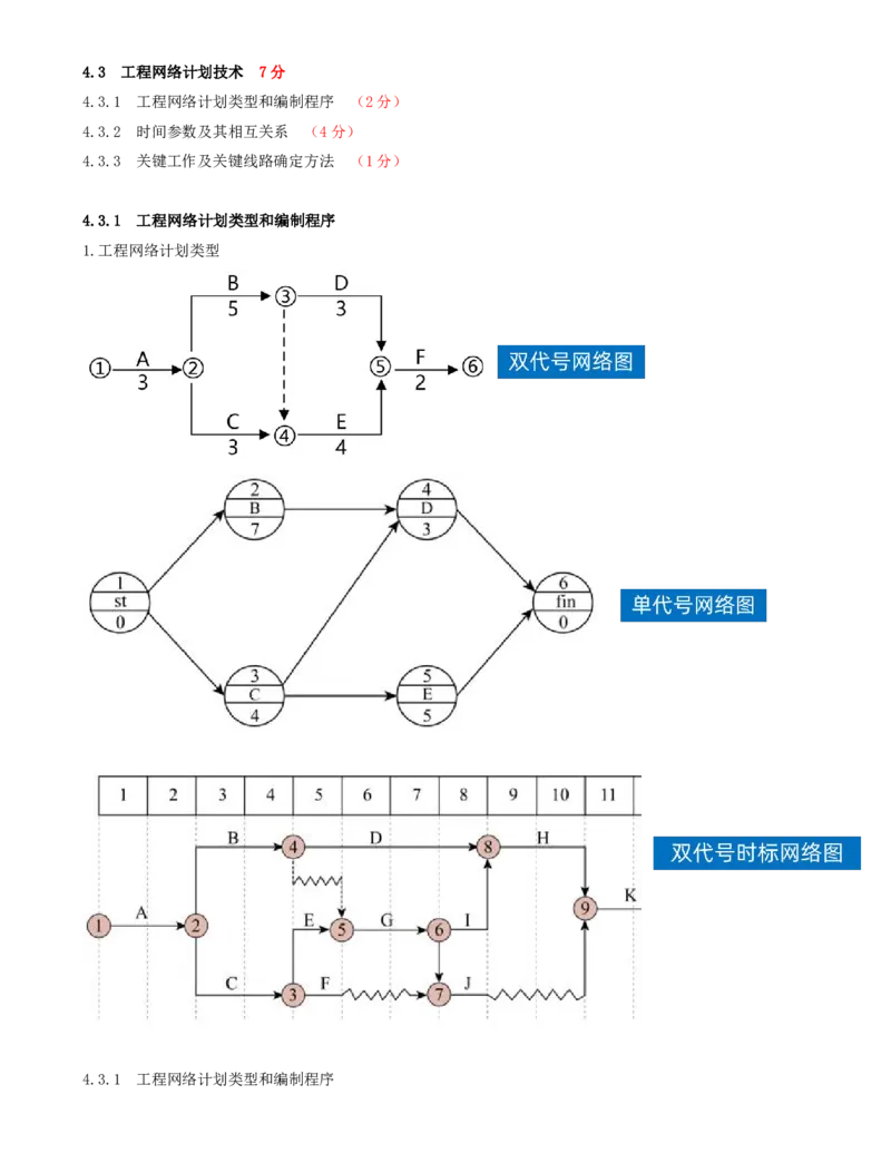 39-第4章-4.3.1-工程网络计划类型和编制程序_2026年一级建造师_2026年一建管理_2025年一建管理SVIP_02-基础精讲✿高端面授✿深度强化_10-管理《天一精讲班》金月、王少杰KL推荐