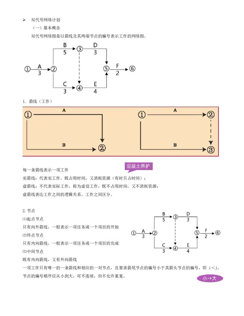 39-第4章-4.3.1-工程网络计划类型和编制程序_2026年一级建造师_2026年一建管理_2025年一建管理SVIP_02-基础精讲✿高端面授✿深度强化_10-管理《天一精讲班》金月、王少杰KL推荐