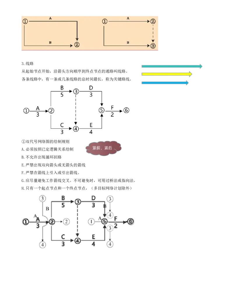 39-第4章-4.3.1-工程网络计划类型和编制程序_2026年一级建造师_2026年一建管理_2025年一建管理SVIP_02-基础精讲✿高端面授✿深度强化_10-管理《天一精讲班》金月、王少杰KL推荐
