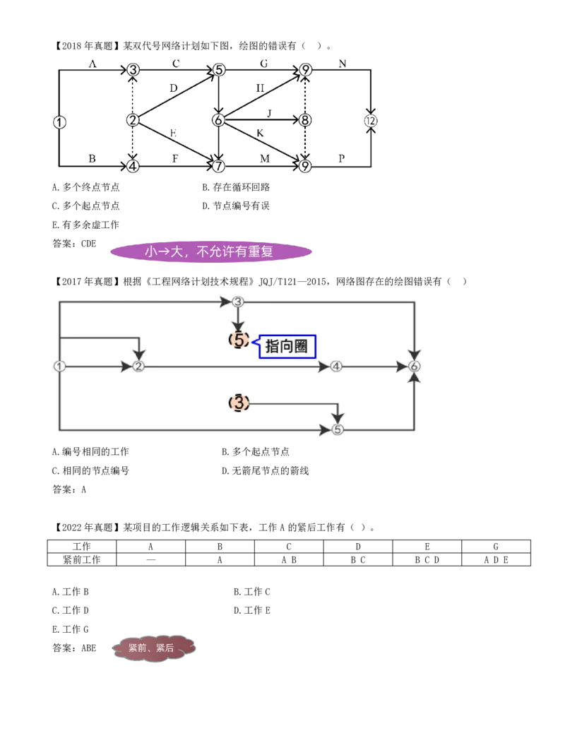 39-第4章-4.3.1-工程网络计划类型和编制程序_2026年一级建造师_2026年一建管理_2025年一建管理SVIP_02-基础精讲✿高端面授✿深度强化_10-管理《天一精讲班》金月、王少杰KL推荐