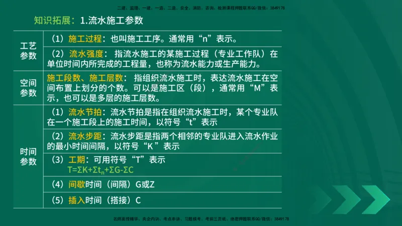 25年一建《机电实务》精讲第9章讲义在线版_2026年一级建造师_2026年一建机电_2025年一建机电SVIP_02-基础精讲✿高端面授✿深度强化_25-机电《教材精讲班》黄老师YL