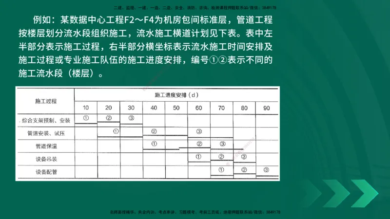 25年一建《机电实务》精讲第9章讲义在线版_2026年一级建造师_2026年一建机电_2025年一建机电SVIP_02-基础精讲✿高端面授✿深度强化_25-机电《教材精讲班》黄老师YL