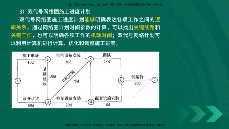 25年一建《机电实务》精讲第9章讲义在线版_2026年一级建造师_2026年一建机电_2025年一建机电SVIP_02-基础精讲✿高端面授✿深度强化_25-机电《教材精讲班》黄老师YL
