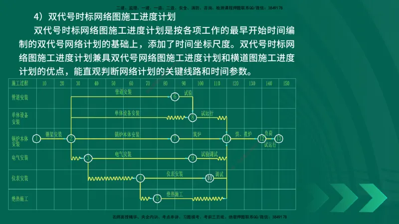25年一建《机电实务》精讲第9章讲义在线版_2026年一级建造师_2026年一建机电_2025年一建机电SVIP_02-基础精讲✿高端面授✿深度强化_25-机电《教材精讲班》黄老师YL