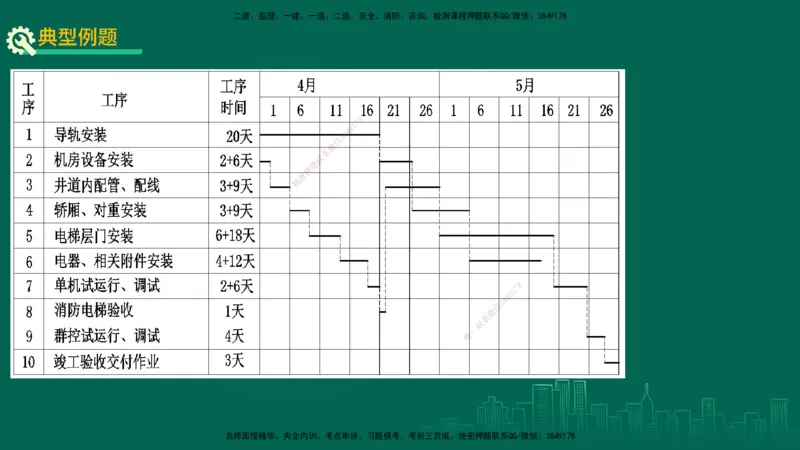 25年一建《机电实务》精讲第9章讲义在线版_2026年一级建造师_2026年一建机电_2025年一建机电SVIP_02-基础精讲✿高端面授✿深度强化_25-机电《教材精讲班》黄老师YL