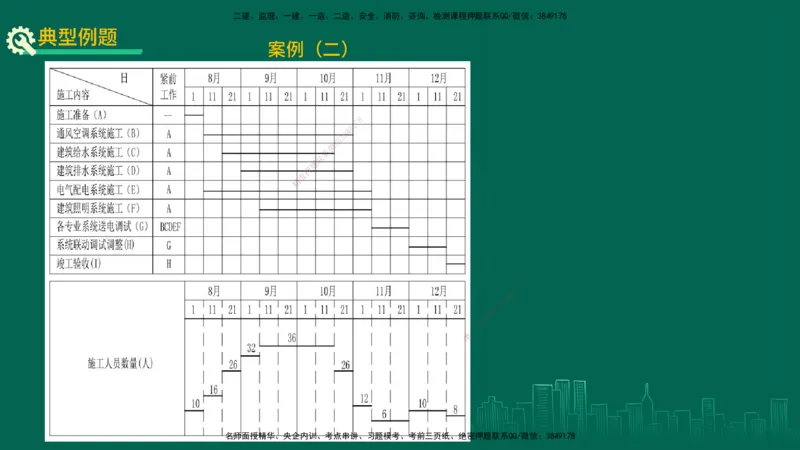 25年一建《机电实务》精讲第9章讲义在线版_2026年一级建造师_2026年一建机电_2025年一建机电SVIP_02-基础精讲✿高端面授✿深度强化_25-机电《教材精讲班》黄老师YL