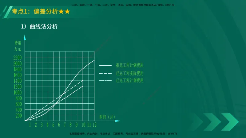 25年一建《机电实务》精讲第9章讲义在线版_2026年一级建造师_2026年一建机电_2025年一建机电SVIP_02-基础精讲✿高端面授✿深度强化_25-机电《教材精讲班》黄老师YL