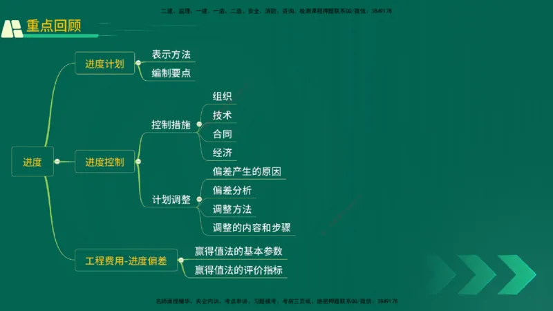 25年一建《机电实务》精讲第9章讲义在线版_2026年一级建造师_2026年一建机电_2025年一建机电SVIP_02-基础精讲✿高端面授✿深度强化_25-机电《教材精讲班》黄老师YL
