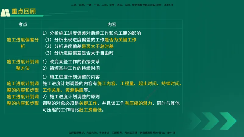25年一建《机电实务》精讲第9章讲义在线版_2026年一级建造师_2026年一建机电_2025年一建机电SVIP_02-基础精讲✿高端面授✿深度强化_25-机电《教材精讲班》黄老师YL