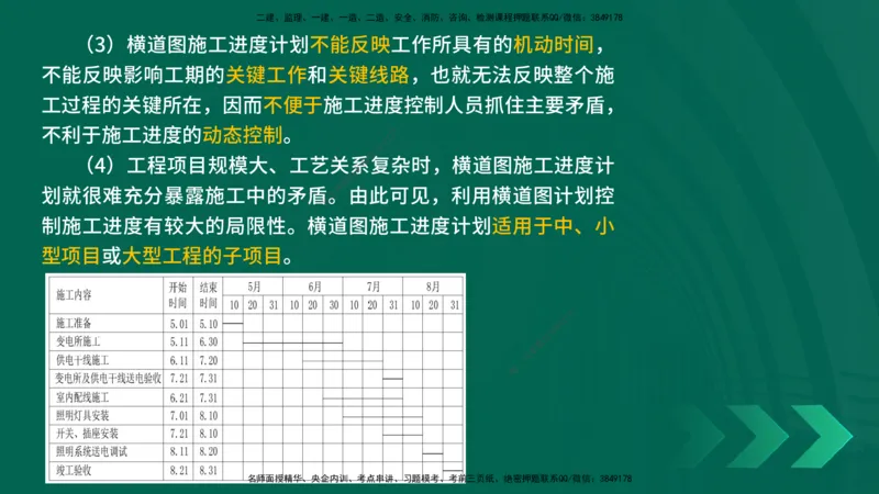 25年一建《机电实务》精讲第9章讲义在线版_2026年一级建造师_2026年一建机电_2025年一建机电SVIP_02-基础精讲✿高端面授✿深度强化_25-机电《教材精讲班》黄老师YL