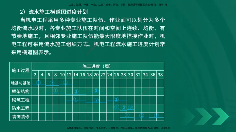 25年一建《机电实务》精讲第9章讲义在线版_2026年一级建造师_2026年一建机电_2025年一建机电SVIP_02-基础精讲✿高端面授✿深度强化_25-机电《教材精讲班》黄老师YL
