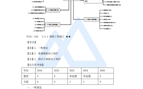30.2025黄铃-3D实景通关-第一篇公路工程技术（29）钢筋、混凝土工程施工_2026年一级建造师_2026年一建公路_2025年一建公路SVIP_02-基础精讲✿高端面授✿深度强化_讲义