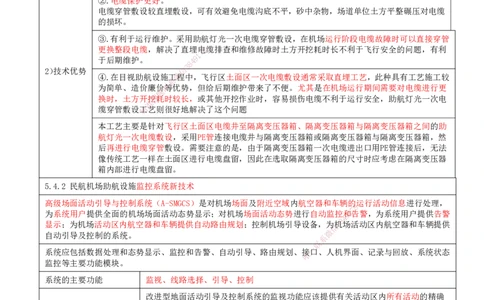 12.55-第5章-5.4-民航机场目视助航工程新技术_2026年一级建造师_2026年一建民航_2025年一建民航SVIP_02-基础精讲✿高端面授✿深度强化_11-民航《教材精讲班》高永志SMR_05.第五章