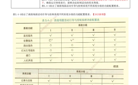 12.55-第5章-5.4-民航机场目视助航工程新技术_2026年一级建造师_2026年一建民航_2025年一建民航SVIP_02-基础精讲✿高端面授✿深度强化_11-民航《教材精讲班》高永志SMR_05.第五章