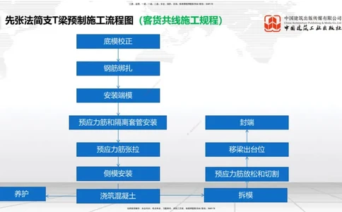 12.08一建《铁路》抢先备考不白学，高频考点全攻略（第二轮）_2026年一级建造师_2026年一建铁路_2026年一建铁路SVIP_2026一建铁路SVIP_02-基础精讲✿高端面授✿深度强化_讲义