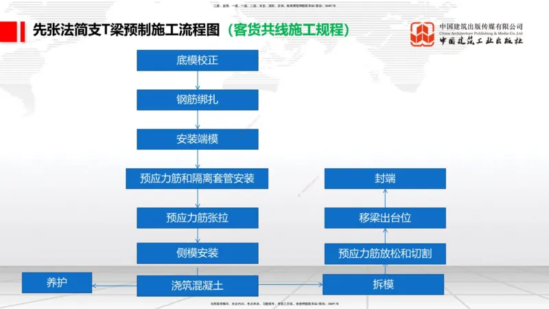 12.08一建《铁路》抢先备考不白学，高频考点全攻略（第二轮）_2026年一级建造师_2026年一建铁路_2026年一建铁路SVIP_2026一建铁路SVIP_02-基础精讲✿高端面授✿深度强化_讲义