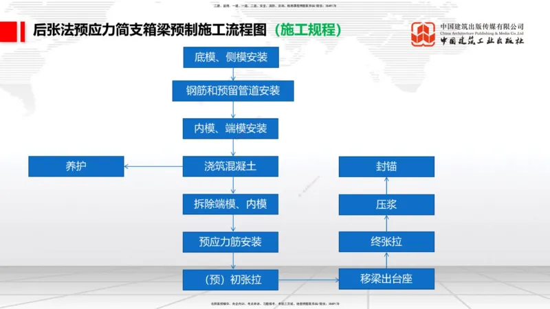 12.08一建《铁路》抢先备考不白学，高频考点全攻略（第二轮）_2026年一级建造师_2026年一建铁路_2026年一建铁路SVIP_2026一建铁路SVIP_02-基础精讲✿高端面授✿深度强化_讲义