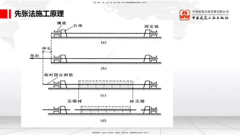 12.08一建《铁路》抢先备考不白学，高频考点全攻略（第二轮）_2026年一级建造师_2026年一建铁路_2026年一建铁路SVIP_2026一建铁路SVIP_02-基础精讲✿高端面授✿深度强化_讲义