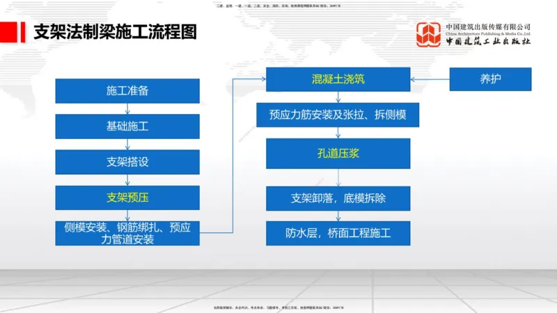 12.08一建《铁路》抢先备考不白学，高频考点全攻略（第二轮）_2026年一级建造师_2026年一建铁路_2026年一建铁路SVIP_2026一建铁路SVIP_02-基础精讲✿高端面授✿深度强化_讲义
