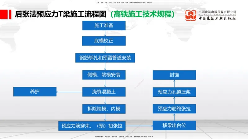 12.08一建《铁路》抢先备考不白学，高频考点全攻略（第二轮）_2026年一级建造师_2026年一建铁路_2026年一建铁路SVIP_2026一建铁路SVIP_02-基础精讲✿高端面授✿深度强化_讲义
