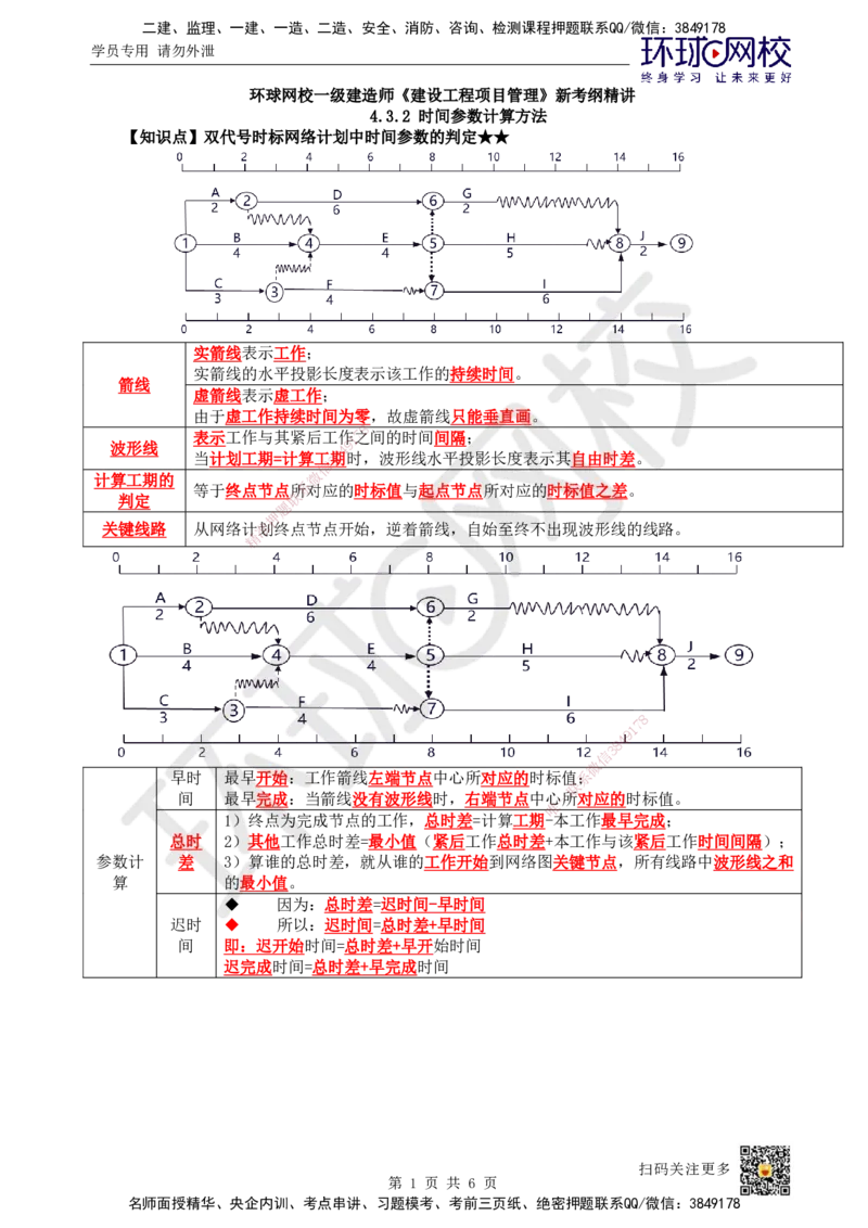 33.第33讲-43工程网络计划技术4_2026年一级建造师_2026年一建管理_2025年一建管理SVIP_02-基础精讲✿高端面授✿深度强化_25-管理《考点精讲班》张君、郑春秋HQ_郑春秋_讲义