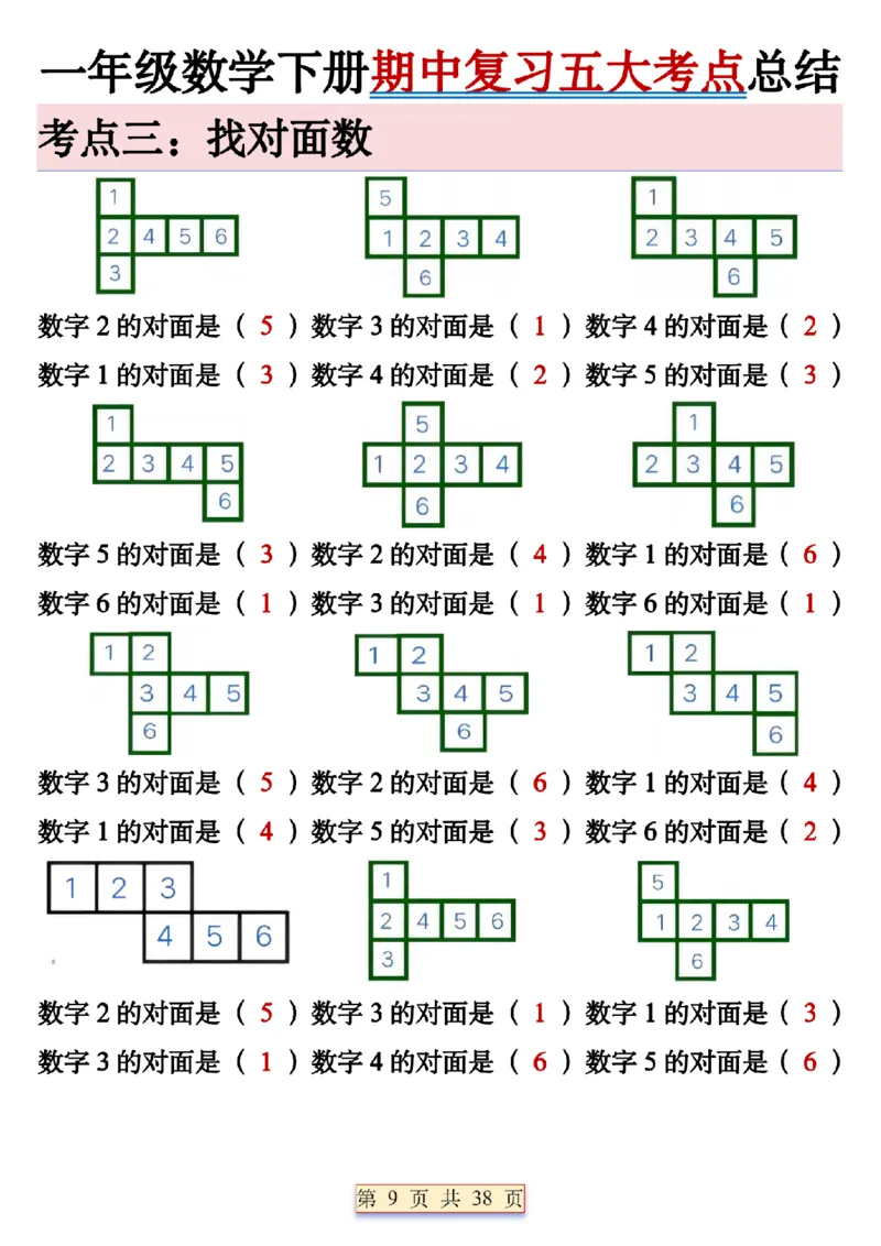 1112期中复习五大考点总结一下数学_一年级上下册资料_一年级下册小红书同款资料_一下数学_25年一下数学资料