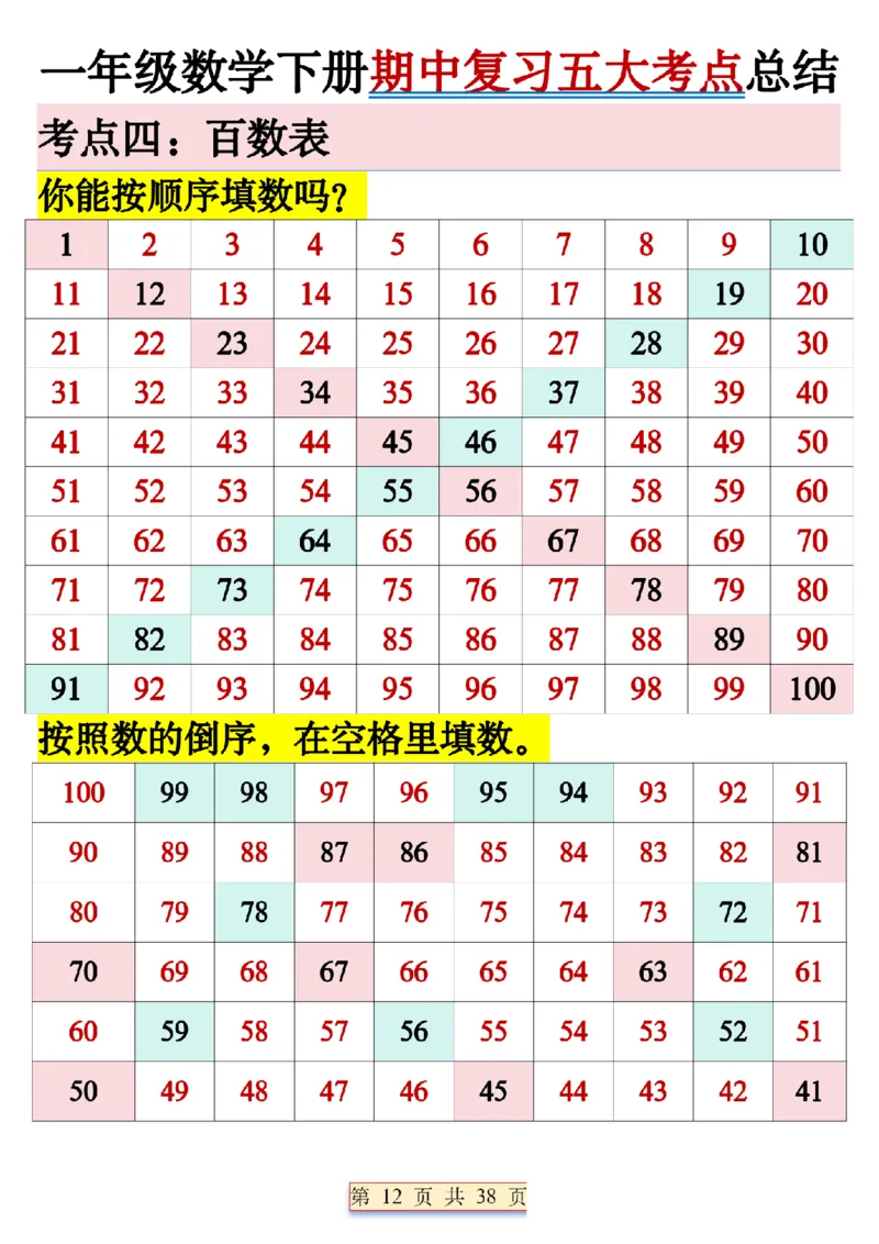1112期中复习五大考点总结一下数学_一年级上下册资料_一年级下册小红书同款资料_一下数学_25年一下数学资料