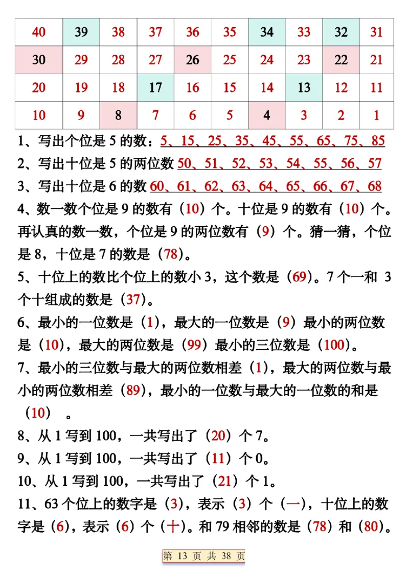 1112期中复习五大考点总结一下数学_一年级上下册资料_一年级下册小红书同款资料_一下数学_25年一下数学资料