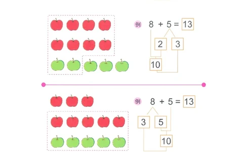 p28计算-凑十法1_幼小衔接全套_7.幼小衔接全套_22、幼小衔接教材_数学幼小衔接教师参考用书word（数学）