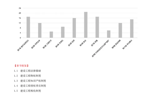 02-第1章-1.1-建设工程法律基础_2026年一级建造师_2026年一建法规_2025年一建法规SVIP_02-基础精讲✿高端面授✿深度强化_10-法规《天一精讲班》王欣、王竹梅KL_王竹梅_讲义