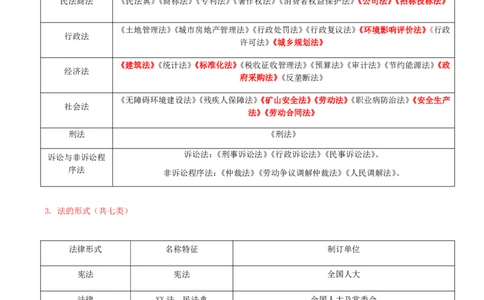 02-第1章-1.1-建设工程法律基础_2026年一级建造师_2026年一建法规_2025年一建法规SVIP_02-基础精讲✿高端面授✿深度强化_10-法规《天一精讲班》王欣、王竹梅KL_王竹梅_讲义