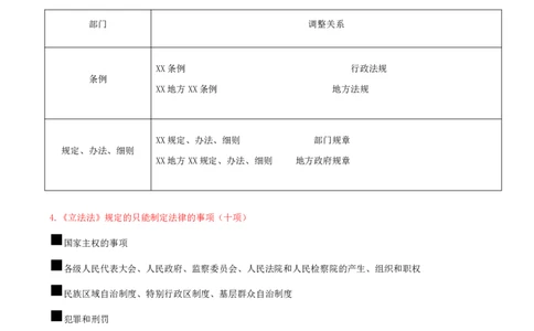 02-第1章-1.1-建设工程法律基础_2026年一级建造师_2026年一建法规_2025年一建法规SVIP_02-基础精讲✿高端面授✿深度强化_10-法规《天一精讲班》王欣、王竹梅KL_王竹梅_讲义
