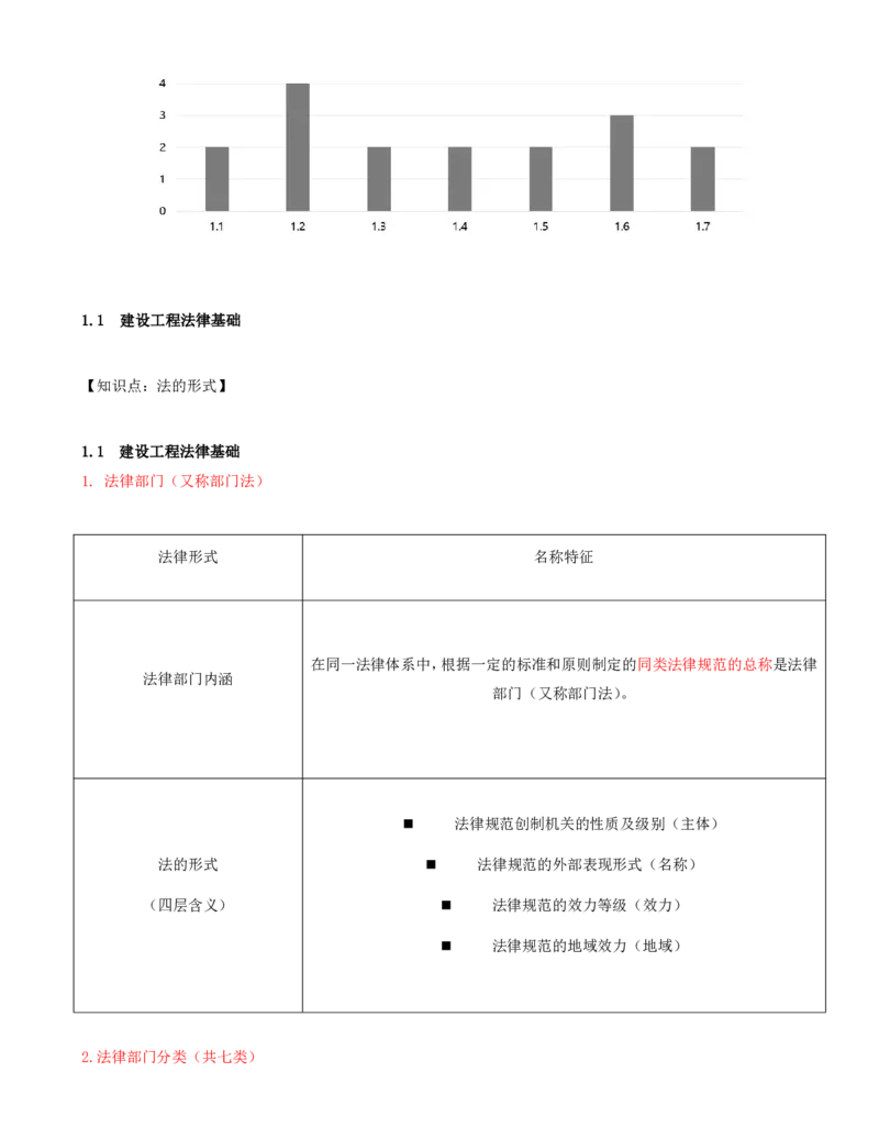 02-第1章-1.1-建设工程法律基础_2026年一级建造师_2026年一建法规_2025年一建法规SVIP_02-基础精讲✿高端面授✿深度强化_10-法规《天一精讲班》王欣、王竹梅KL_王竹梅_讲义