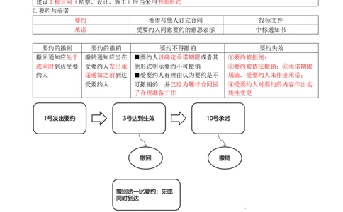 09.09-第5章-建设工程合同法律制度（一）_2026二建全科_2026二级建造师（持续更新）看这里_2026二建法规SVIP_04-冲刺串讲✿考点强化✿小灶集训_03-2026年二建法规-天一网校-冲刺串讲班-王欣