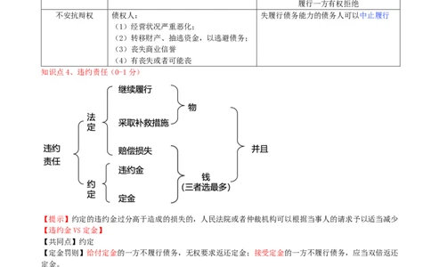 09.09-第5章-建设工程合同法律制度（一）_2026二建全科_2026二级建造师（持续更新）看这里_2026二建法规SVIP_04-冲刺串讲✿考点强化✿小灶集训_03-2026年二建法规-天一网校-冲刺串讲班-王欣