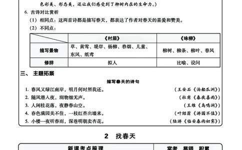 2.7-2年级语（下）每课核心划重点清单：共40页囊括所有的考点_二年级上下册资料_小学二年级学习资料-25年更新版_2-02、小学二年级语文下册_2-2-1、复习、知识点、归纳汇总