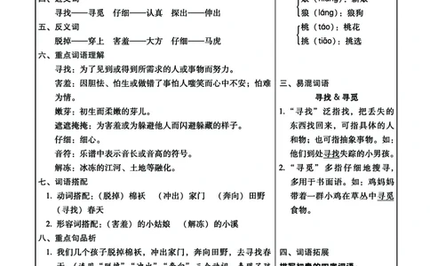 2.7-2年级语（下）每课核心划重点清单：共40页囊括所有的考点_二年级上下册资料_小学二年级学习资料-25年更新版_2-02、小学二年级语文下册_2-2-1、复习、知识点、归纳汇总