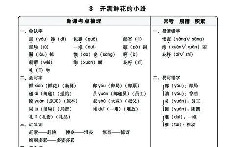 2.7-2年级语（下）每课核心划重点清单：共40页囊括所有的考点_二年级上下册资料_小学二年级学习资料-25年更新版_2-02、小学二年级语文下册_2-2-1、复习、知识点、归纳汇总
